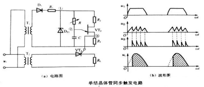 可控硅的觸發電路