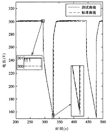 單片機(jī)車載超級電容測試