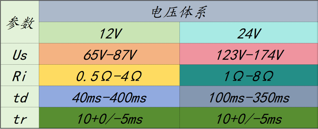 二極管的使用場景