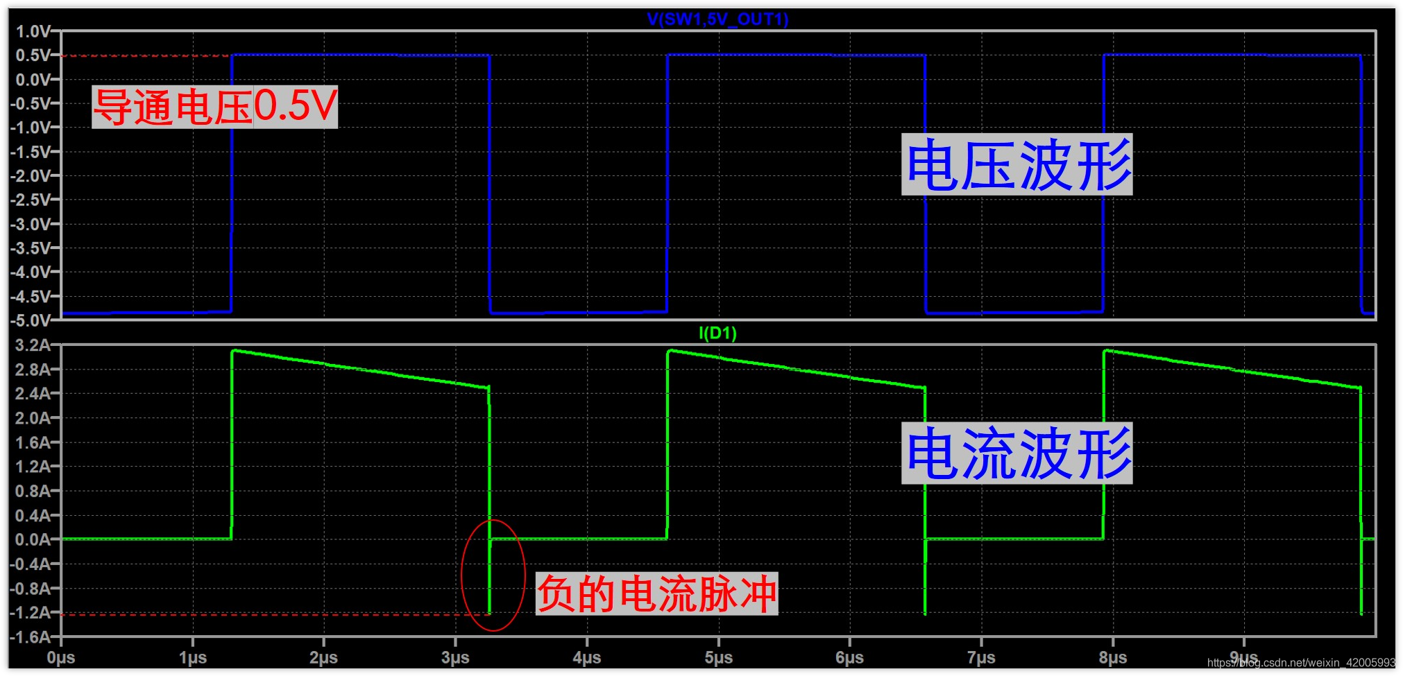 肖特基二極管續流