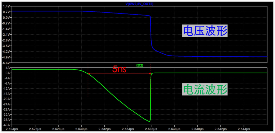 肖特基二極管續流