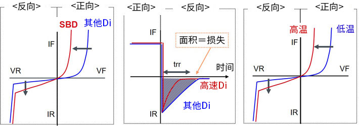 整流二極管的特征比較