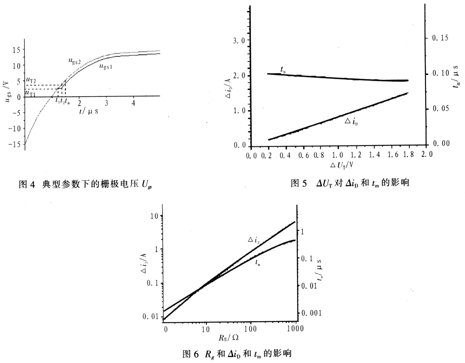 MOSFET管并聯應用