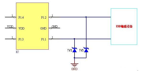 TVS二極管的特性 TVS二極管應用