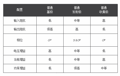 雙極結(jié)型晶體管結(jié)構(gòu) 配置原理