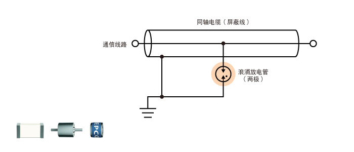 浪涌保護器件 浪涌放電管