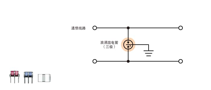 浪涌保護器件 浪涌放電管