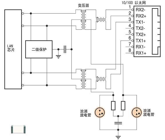 浪涌保護器件 浪涌放電管