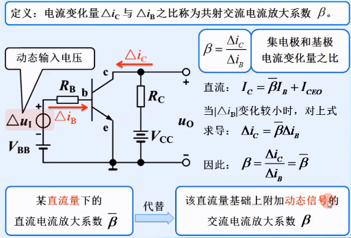 晶體管結(jié)構(gòu) 類型 電流放大作用