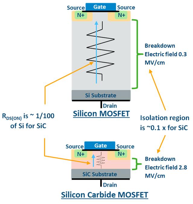 SiC MOSFET 開關