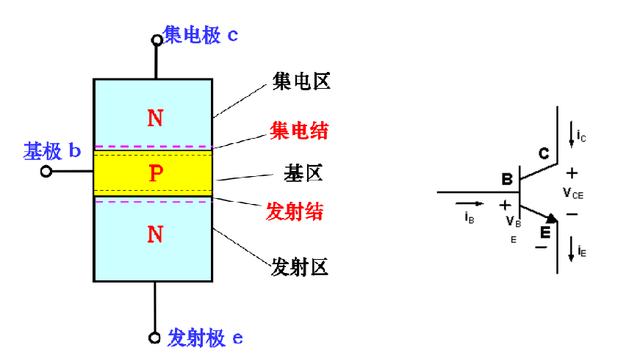 單片機I/O口驅動 三極管 MOS管