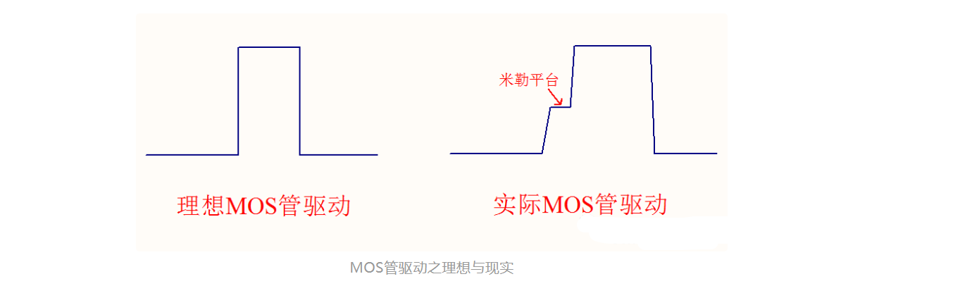 MOS管 柵極 漏極 電阻作用