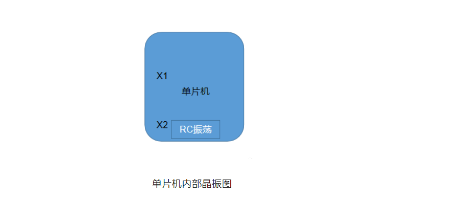 MCU 時鐘電路方案