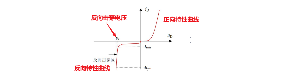 穩(wěn)壓管 反向工作